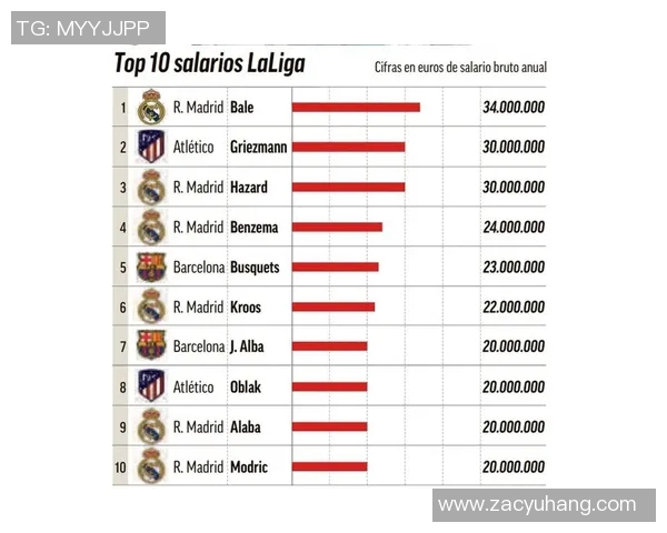 西甲球员违约金排行榜揭晓顶级球星身价一览